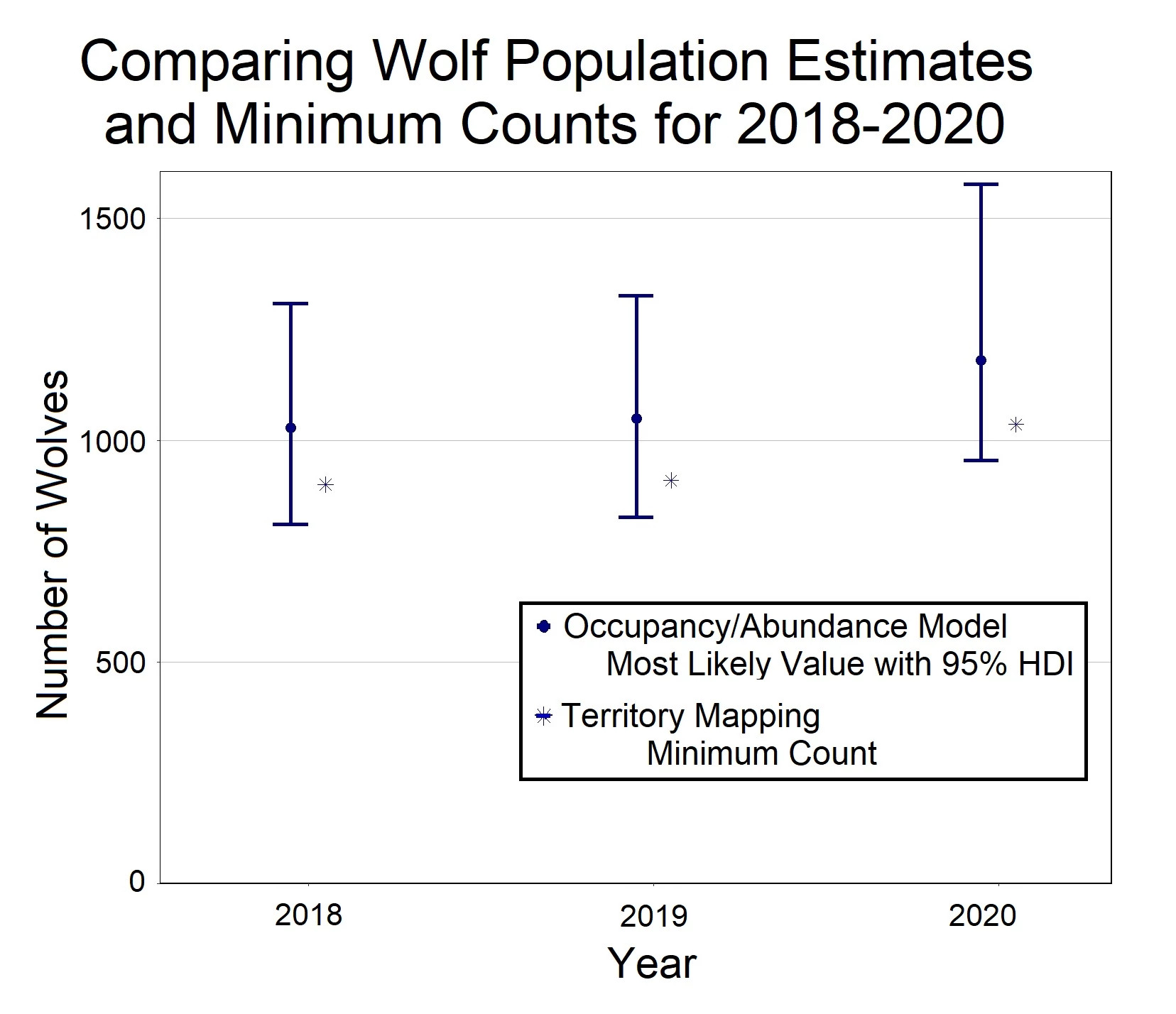 a-new-method-to-count-wolves-a-better-fit-for-wisconsin-wisconsin-dnr